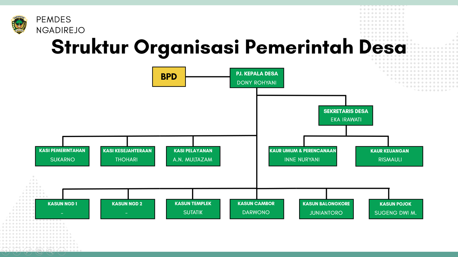 Struktur Organisasi Desa Ngadirejo